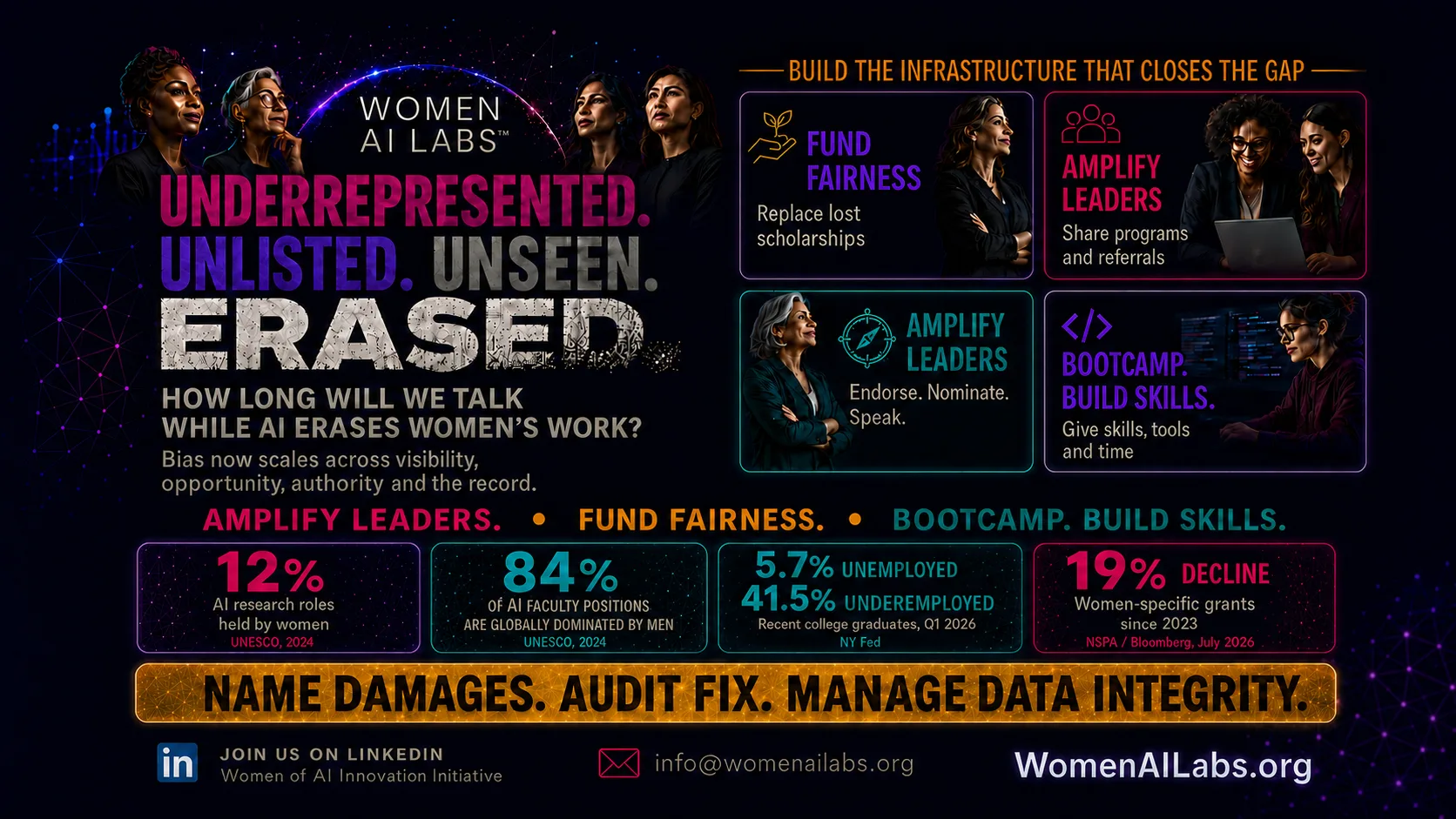 Underrepresented. Unlisted. Unseen. Erased.