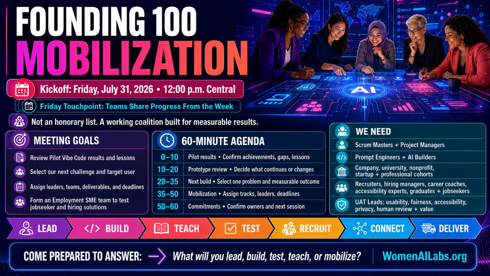 Founding 100 AI Solutions