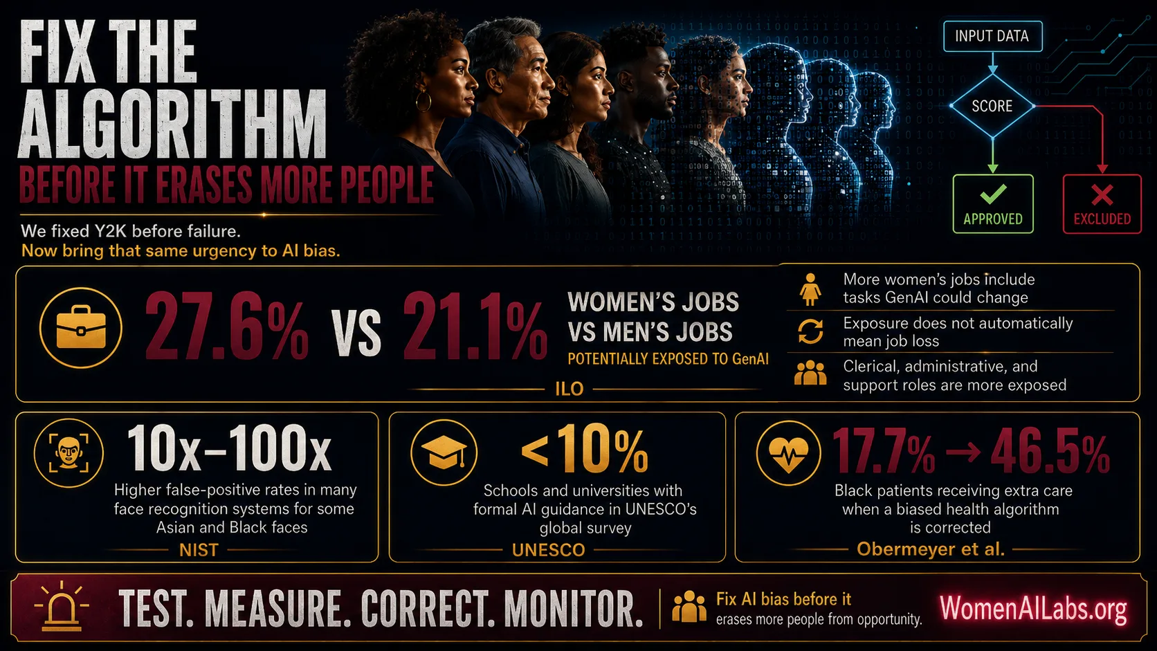AI Bias Erases People