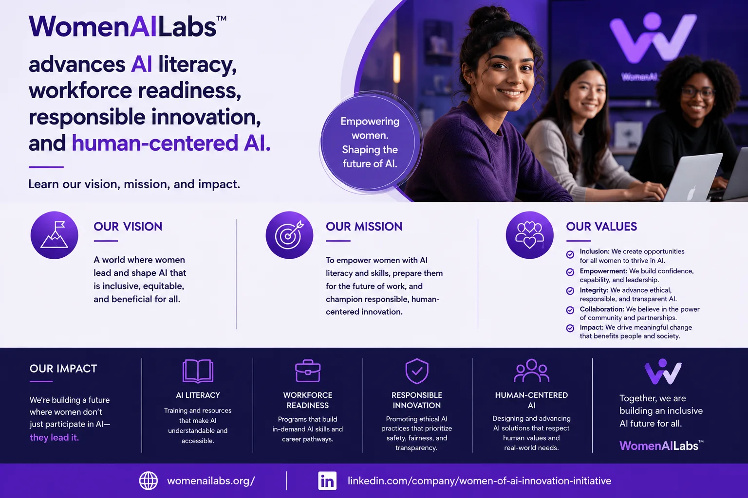 WomenAILabs™  Vision Mission Values