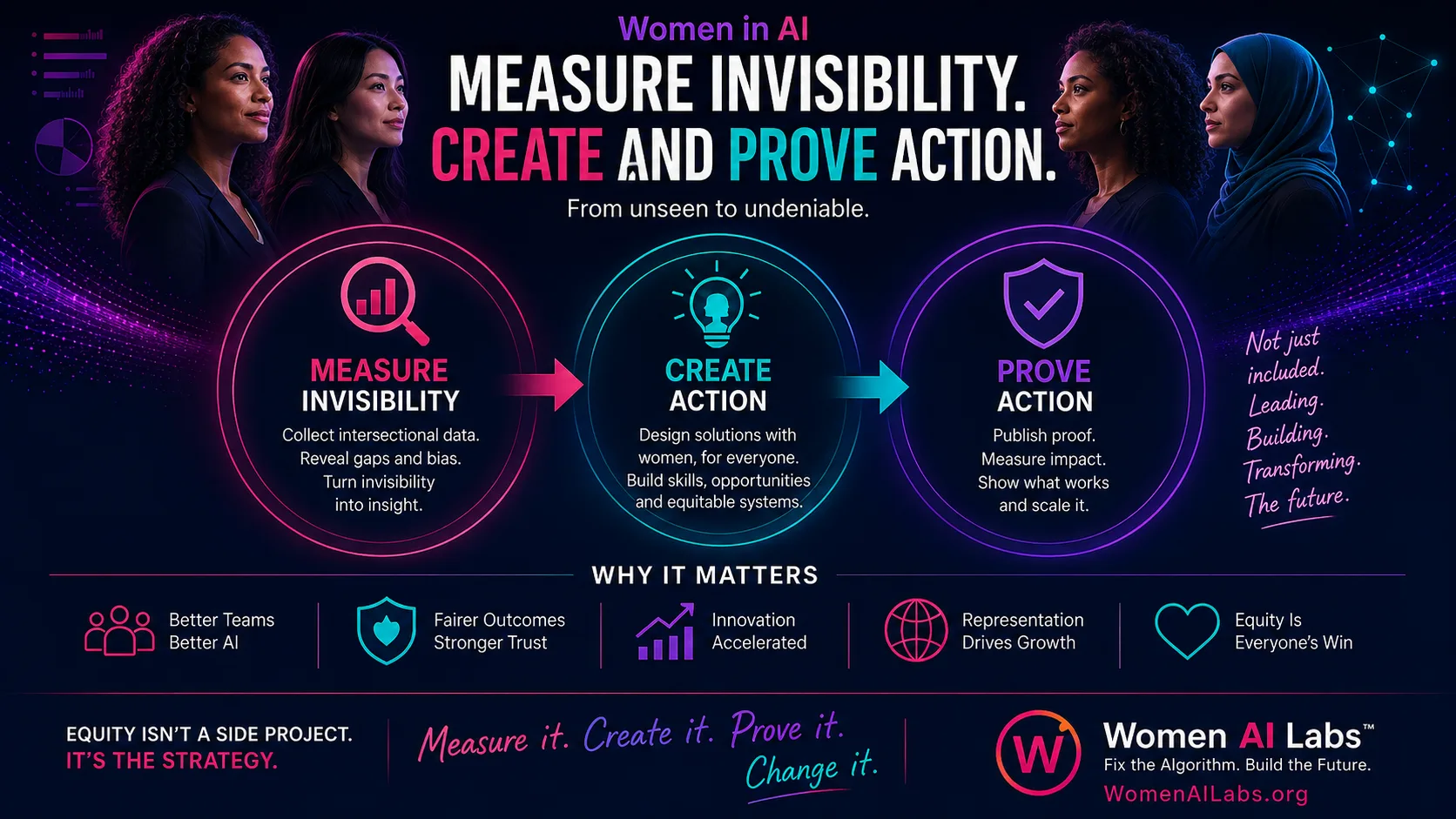 Measure Invisibility. Create Action.