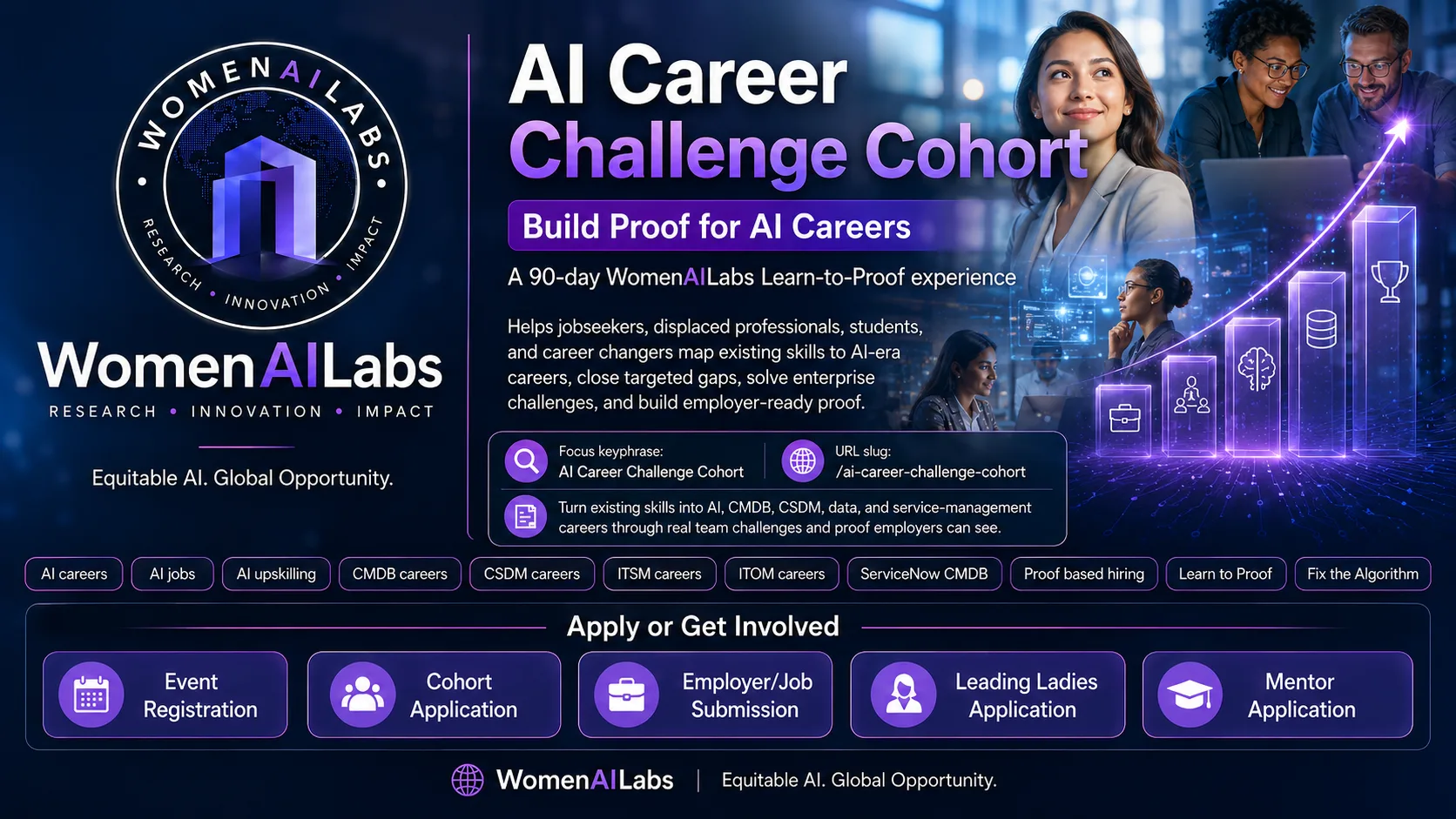 AI Career Challenge Cohort