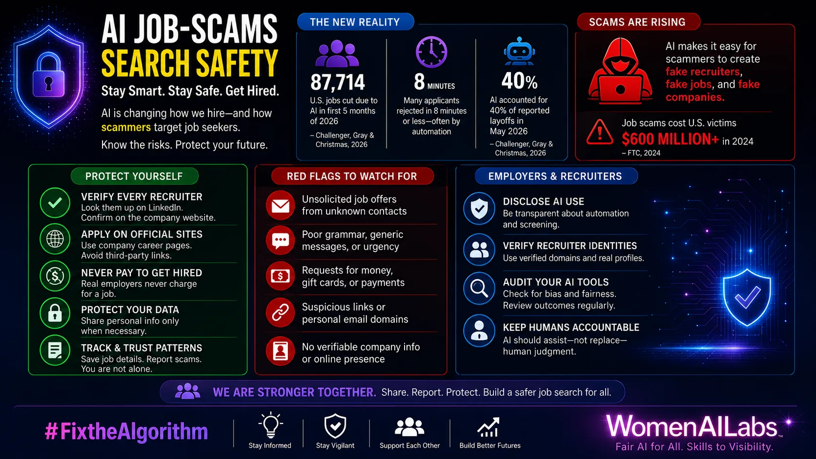 AI Job-Scams Search Safety